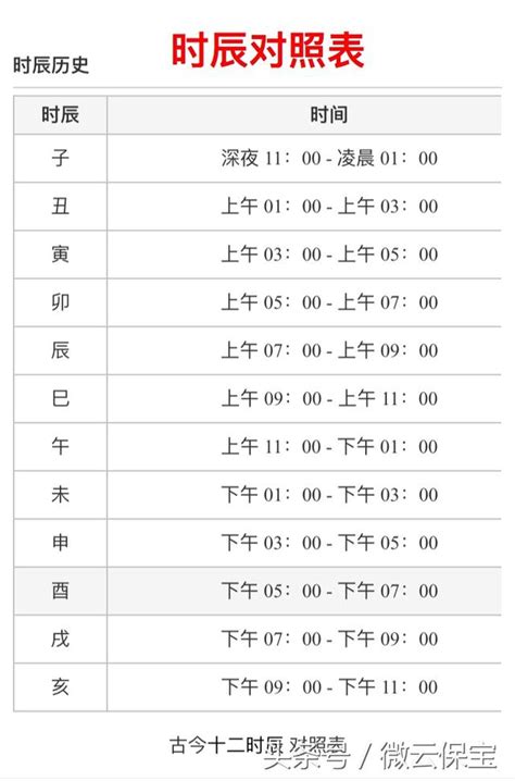 大子時|十二時辰對照表，十二時辰查詢